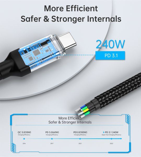  USB4.Gen 3, 40 Gbps, 240w, C-/C-, 1.2 ,  Choetech XCC-1040 -  8