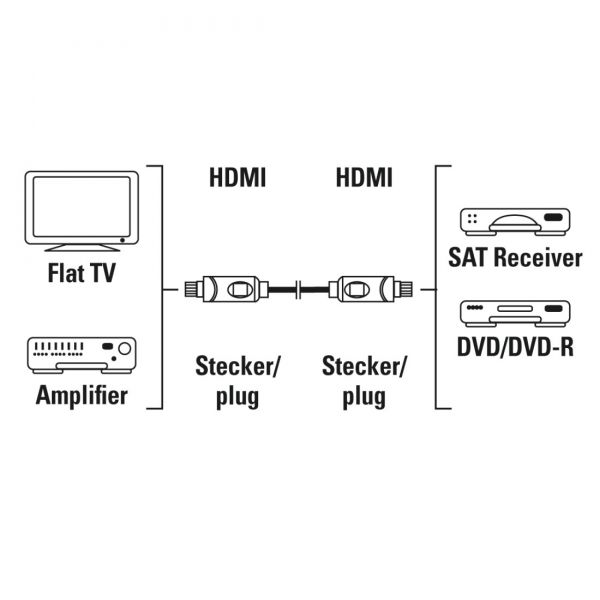  Hama HDMI - HDMI 3D 1080 p 10 m Black 00205280 -  3