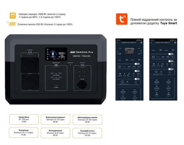   2 Snagha PRO, 1200 , 1024 /, WiFi/BT,   2E-PPS1210-PRO -  1