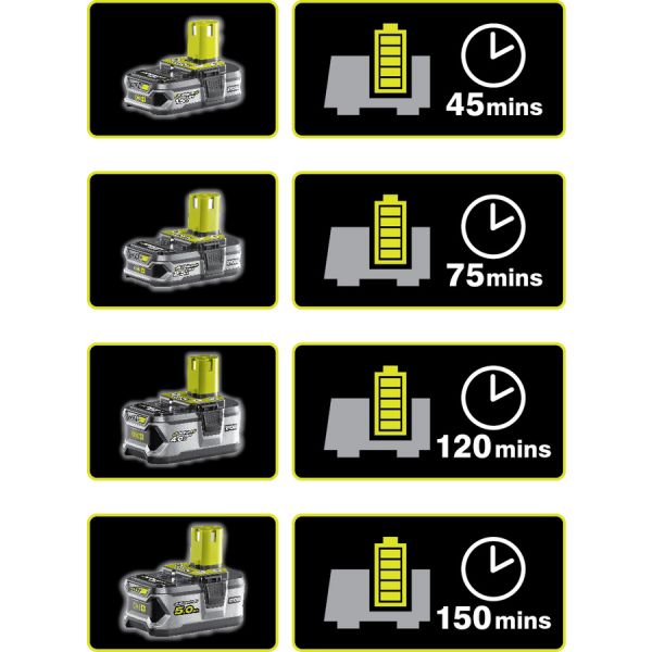   Ryobi ONE+ RC18-120 , 18 5133002891 -  2