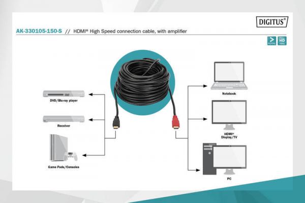 Digitus  HDMI High speed   (AM/AM) 15m, black AK-330105-150-S -  6