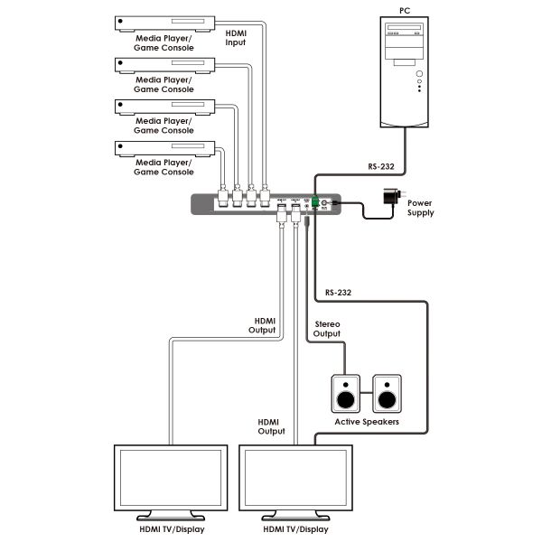  HDMI 4x2 + Audio Cypress CPLUS-V4H2HA CPLUS-V4H2HA -  4