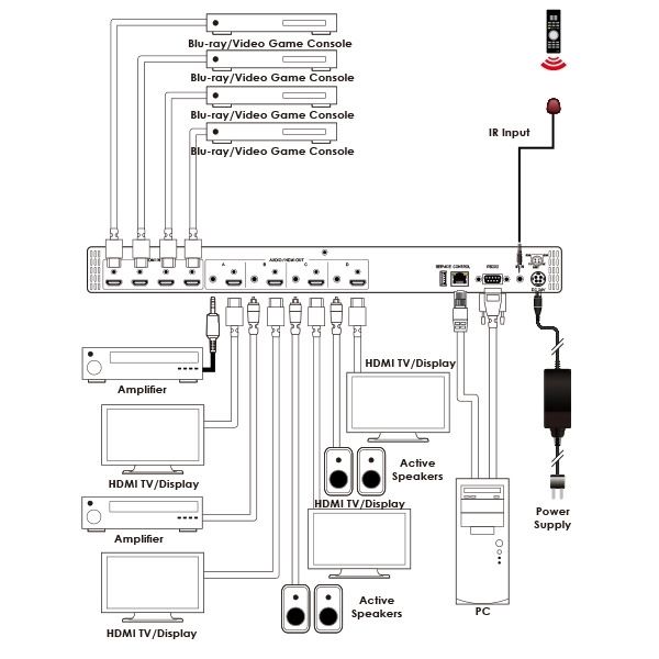   HDMI 4x4    Cypress CPLUS-V4H4HPA CPLUS-V4H4HPA -  4