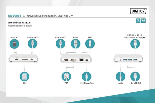 - DIGITUS USB-C, 11 Port DA-70863 -  7