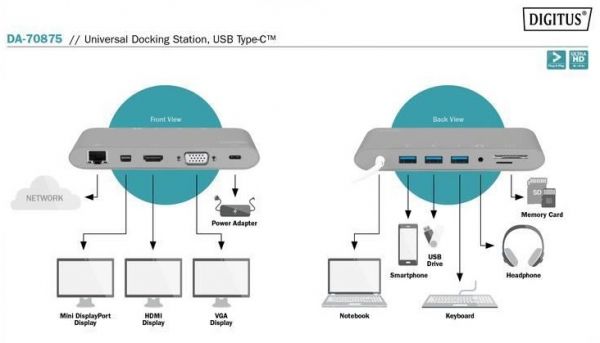 - DIGITUS USB-C, 11 Port DA-70875 -  5