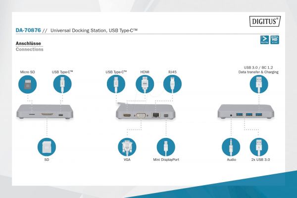 - DIGITUS USB-C, 11 Port DA-70876 -  11