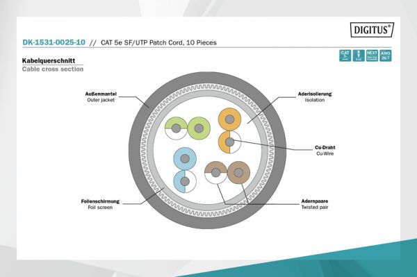 - DIGITUS cat.5e,SF-UTP,0.25,AWG 26/7,c  DK-1531-0025 -  3