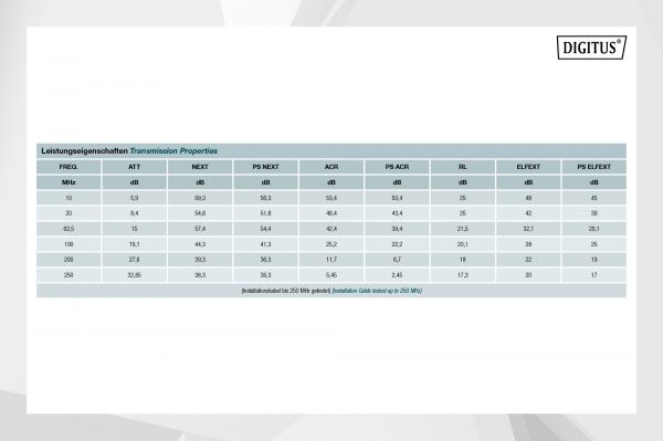  DIGITUS CAT 6 U-UTP, 100m, AWG 23/1, LSZH-1,  DK-1613-VH-1 -  5