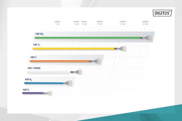  DIGITUS CAT 6 U-UTP, 100m, AWG 23/1, LSZH-1,  DK-1613-VH-1 -  6