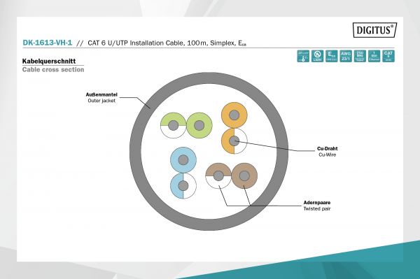  DIGITUS CAT 6 U-UTP, 100m, AWG 23/1, LSZH-1,  DK-1613-VH-1 -  9