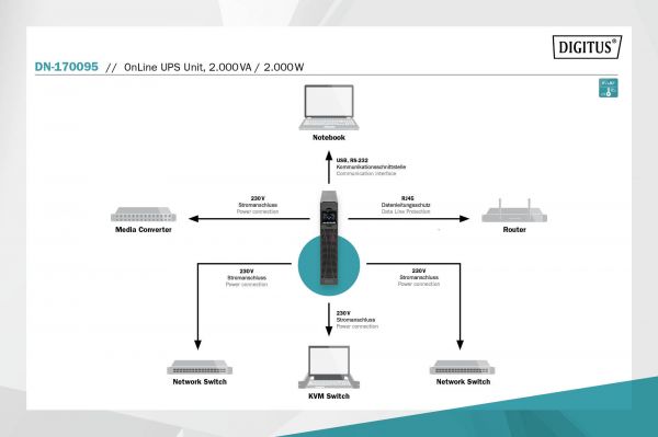 Digitus  OnLine, 2000VA/2000W, LCD, 8xC13, RJ45, RS232, USB, Rack/Tower DN-170095 -  9