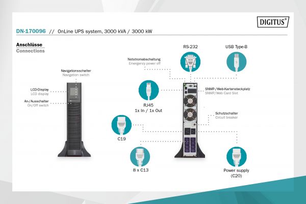 Digitus  OnLine, 3000VA/3000W, LCD, 8xC13, 1xC19, RJ45, RS232, USB, Rack/Tower DN-170096 -  4