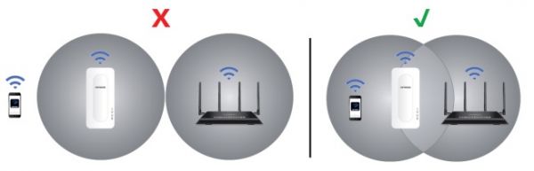 NETGEAR  WiFi- EAX15 AX1800, 1xGE LAN EAX15-100PES -  6