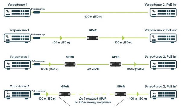 Ethernet- MikroTik GPeR GPeR -  5