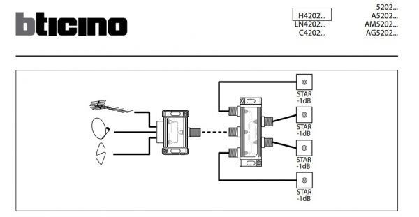 BTicino AXL  TV  1 H4202D -  3