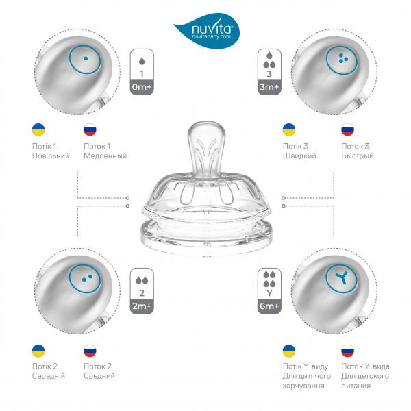   Nuvita 6012 Mimic Cool 150 0+  - NV6012NIGHTBLUE -  3