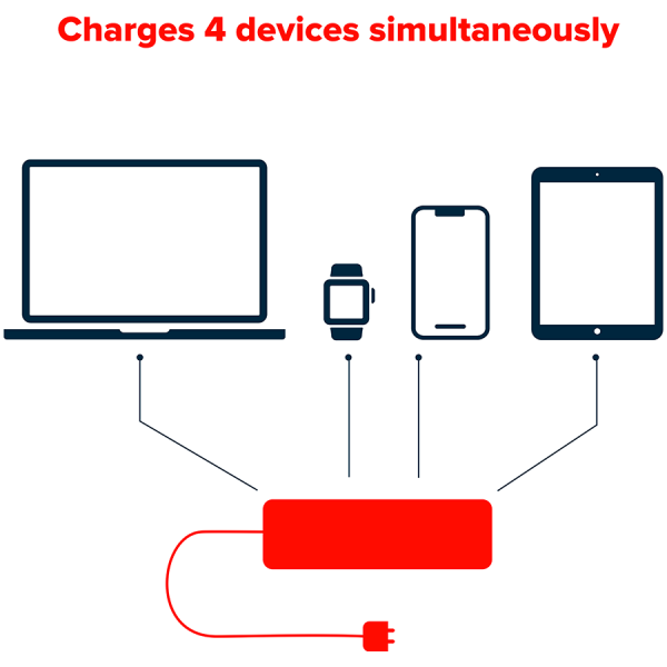    Canyon H-10 Wall charger (CNE-CHA10B) -  6