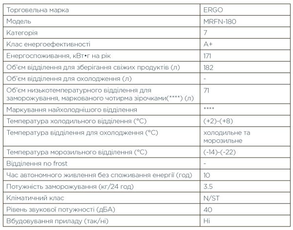  ERGO MRFN-180 -  4