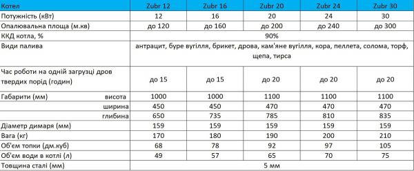   Zubr Standart 16  -  6