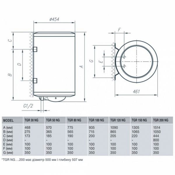  Gorenje - TGR 150 NGV 9 -  2