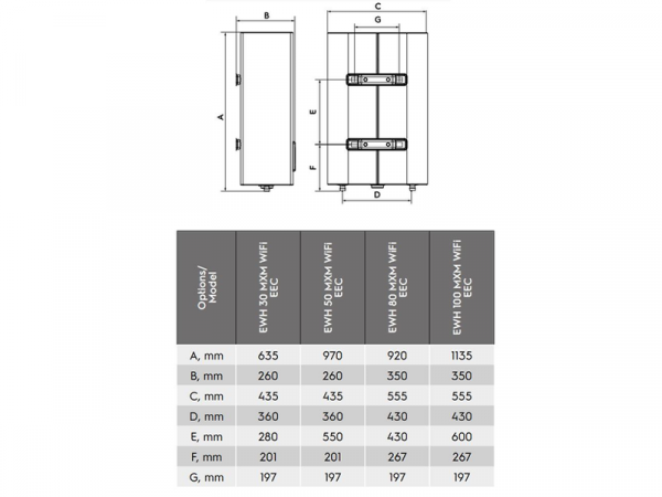  Electrolux - EWH 80 MXM WiFi EEC -  2