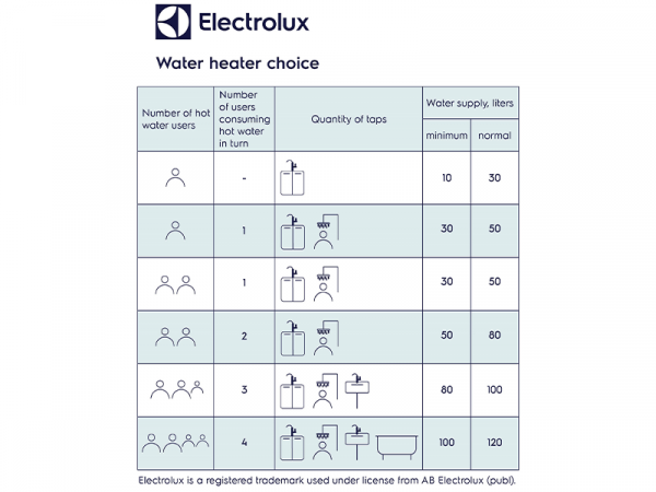  Electrolux - EWH 80 MXM WiFi EEC -  3