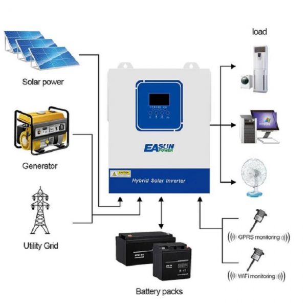   EASUN POWER ISolar-SMG-II-3.2KW-Wifi, White, 3.2 , ,  , .   - 80A,  - 93%, 12V -  3