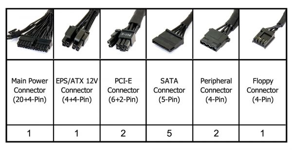   650 , AZZA, Black, 80+ Bronze, 12 , 2xMolex / 5xSATA / 2x6+2-pin / 1x20+4-pin / 1x4+4-pin,  UVP/OVP/OPP/OCP/SCP (PSAZ-650W) -  2