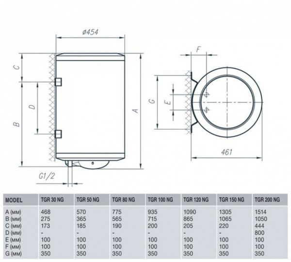  Gorenje TGR 200 NGV9 (514171) -  3