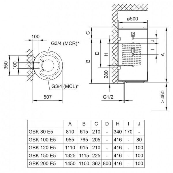  TIKI Econ MC L 150V9 (GBK150E5) -  3