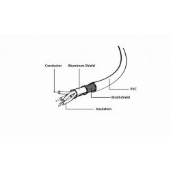   USB 2.0 AM to Micro 5P 3.0m Cablexpert (CCP-mUSB2-AMBM-10) -  3