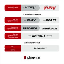  '   SoDIMM DDR4 16GB (2x8GB) 2666 MHz Fury Impact Kingston Fury (ex.HyperX) (KF426S15IBK2/16) -  6