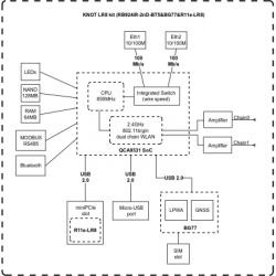  Mikrotik RB924iR-2nD-BT5BG77R11e-LR8 -  5