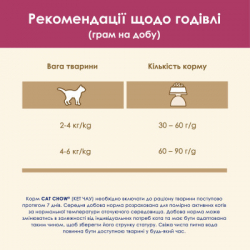     Purina Cat Chow Urinary Tract Health   15  (5997204514424) -  10