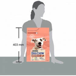     Purina Dog Chow  ,       2.5  (7613034488268) -  5