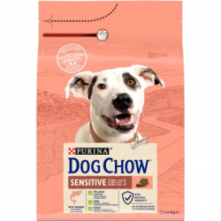     Purina Dog Chow  ,       2.5  (7613034488268)