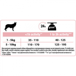     Purina Pro Plan Small&Mini Sensitive Skin   700  (7613035120808) -  4