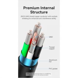   USB 2.0 AM to Type-C 0.5m 3.0A (18W) PVC Vention (CTHBD) -  7