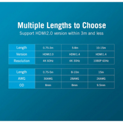   HDMI to HDMI 15.0m V2.0 4K 30Hz PVC Vention (VAA-M02-B1500) -  11