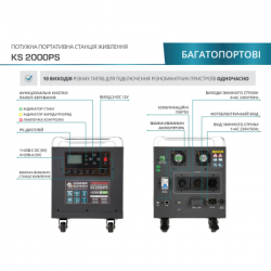   Konner&Sohnen KS2000PS, 2000W, 1792Wh (KS2000PS) -  3