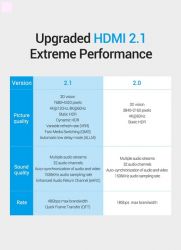  Vention HDMI-HDMI, 2 m, v2.1 (AALBH) -  3