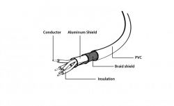  micro USB 2.0, A-/micro B-, 1 ,  Cablexpert CCP-mUSB2-AMBM-1M -  4