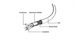  USB 2.0 A- / Micro B-, 1.8  Cablexpert CCP-mUSB2-AMBM90-6 -  4