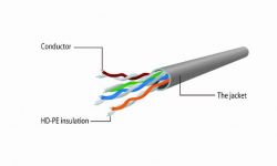  , UTP,  5E, , 50u"   , 5 ,  Cablexpert PP12-5M/RO -  3