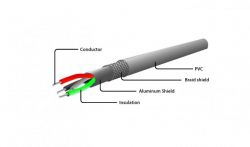   USB 2.0 AM-/Lightning, 1.5  Cablexpert CC-LMAM-1.5M-W -  3