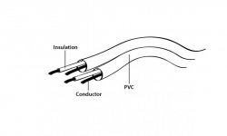   , 3.5/2 RCA- , 1.5  Cablexpert CCAB-458 -  5