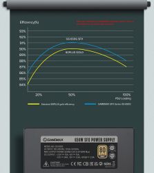   GAMEMAX GS-650G Black -  12