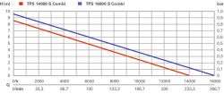    Metabo TPS 16000 S COMBI, 970, 16/,   9.5,   7,   1"/1/2", 7.8  0251600000 -  10