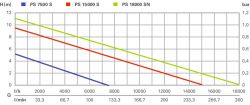      Metabo PS 18000 SN , 1000, 19/,   11,   7,   1"/1/2", 7.9  0251800000 -  8