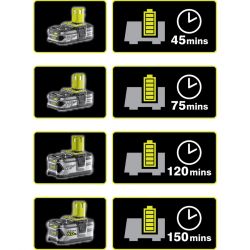 Ryobi   ONE+ RC18-120 18 2 5133002891 -  2